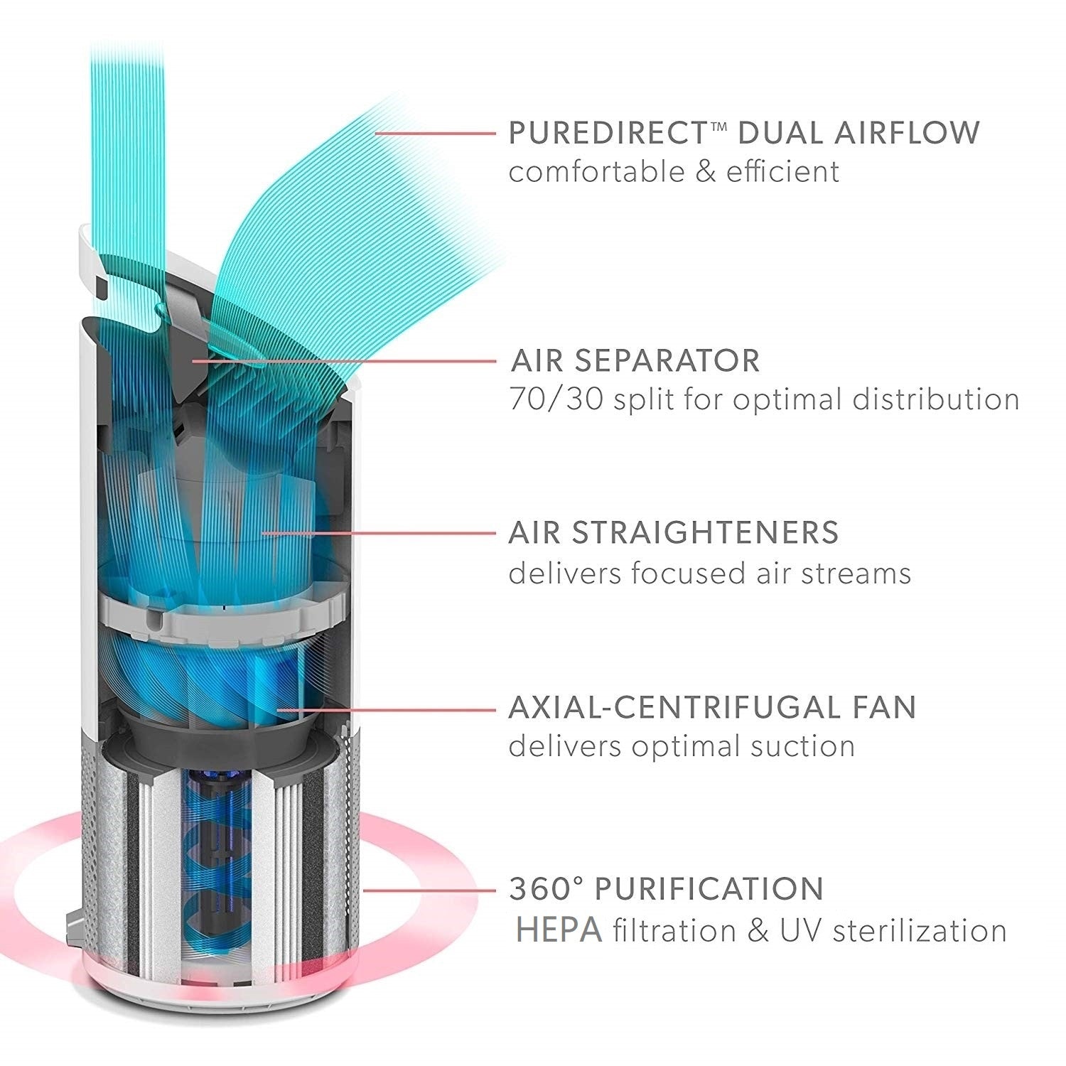 TruSens-Air-Purifier-features-Z2000Z3000HK_8af9b087-d583-4e30-a027-1544b688cadb.jpg