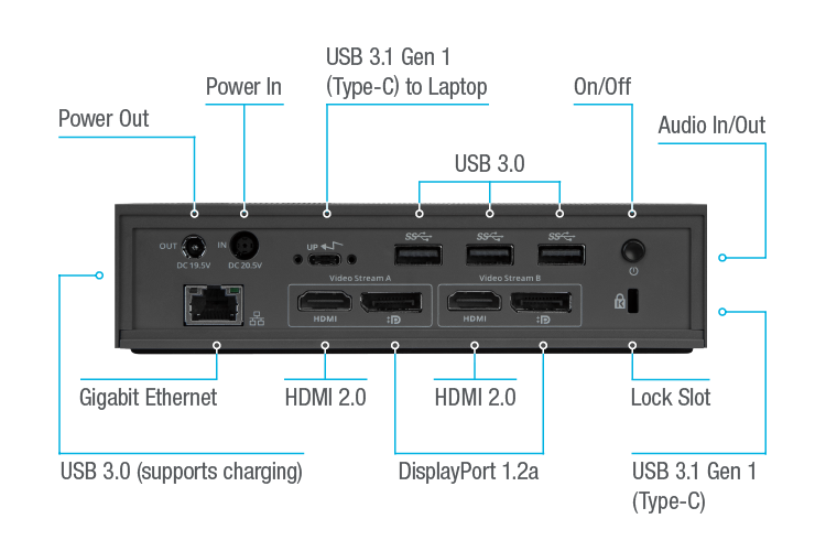 Targus DOCK190 USB-C™ Universal DV4K Docking Station with 100W Power