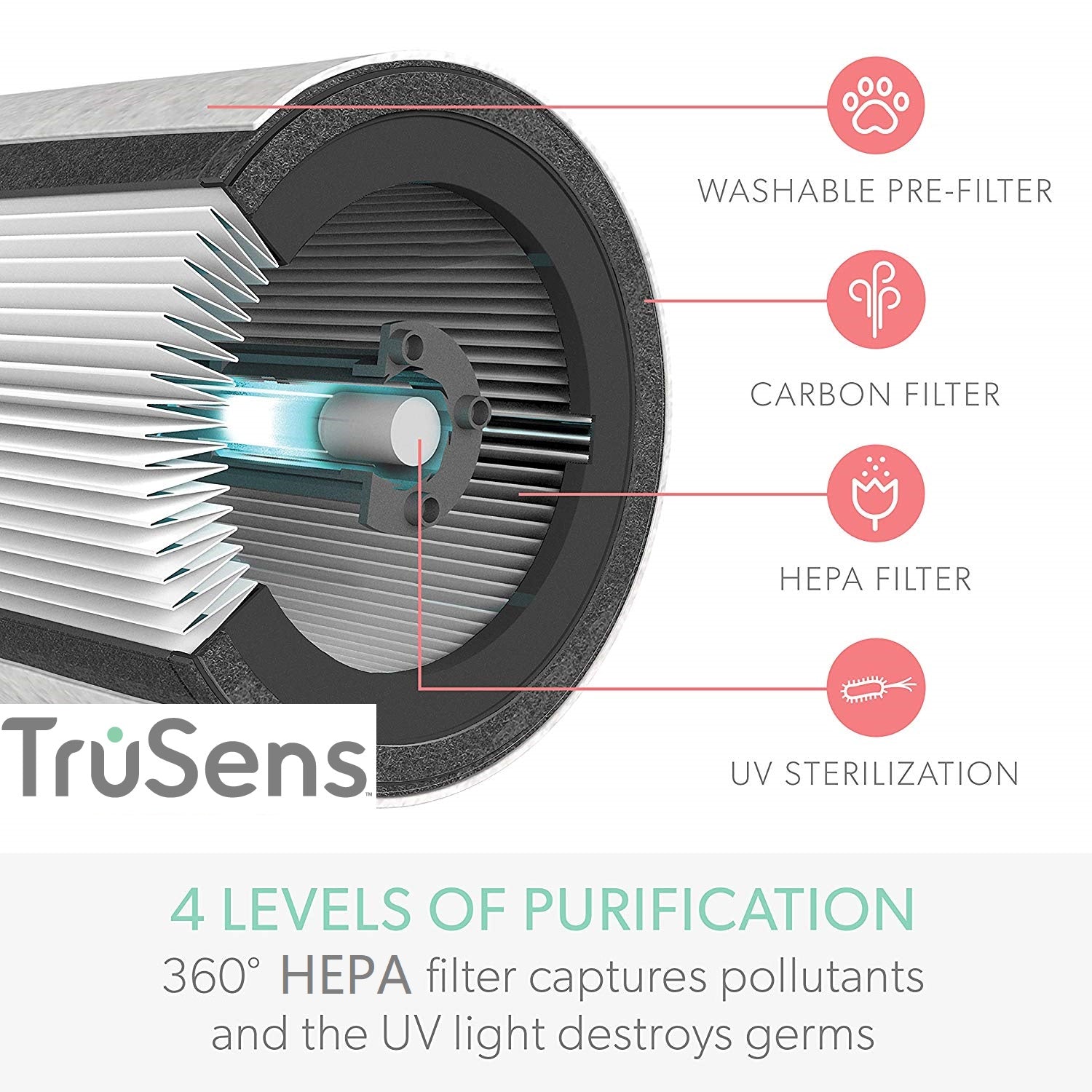 8BuPJqAQT6nr0TgLXGla_TruSens-Air-Purifier_DuPont_360_HEPA_filter_Z2000_Z3000_HK_4794e5e0-1cf7-4603-bb91-f95c9e525a5b.jpg