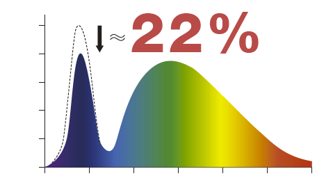 BlueLightFilterChart_2f27e8ba-61dd-4672-a8ac-c052d9824952.png