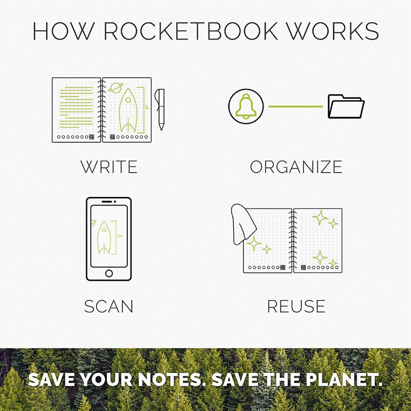 Rocketbook-how-it-works_428ee0ee-70f4-4212-8b3a-3a754c9113e6.jpg