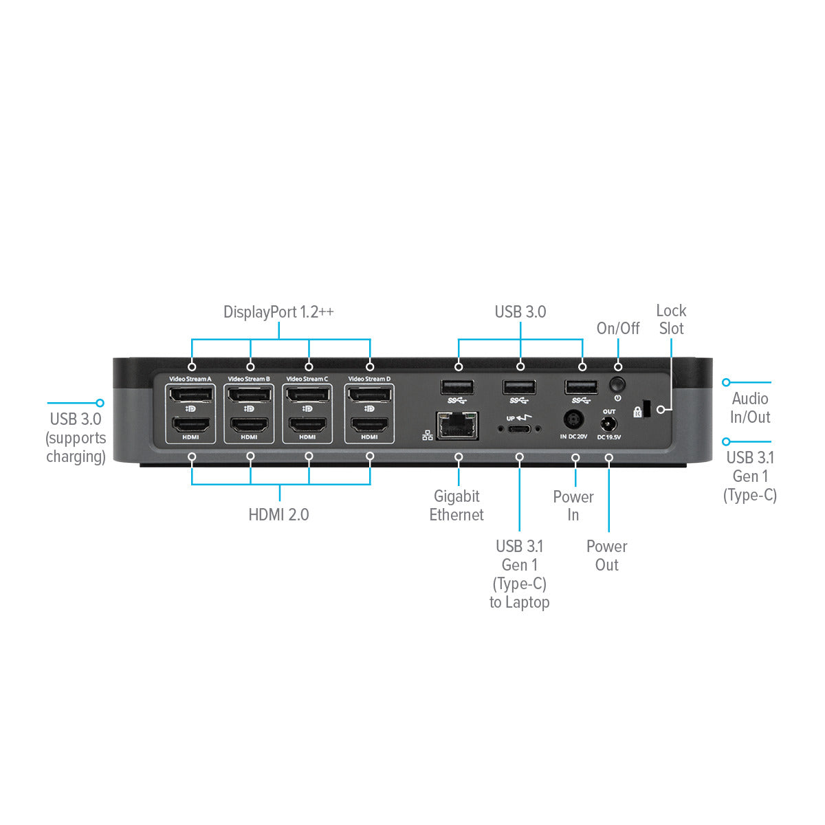 Targus-DOCK570-USB-C___-Universal-Quad-4K-Docking_Station-with-100W-Power-Delivery-YV-HK-3_43d47e54-f999-469a-8758-d13f73291707.jpg
