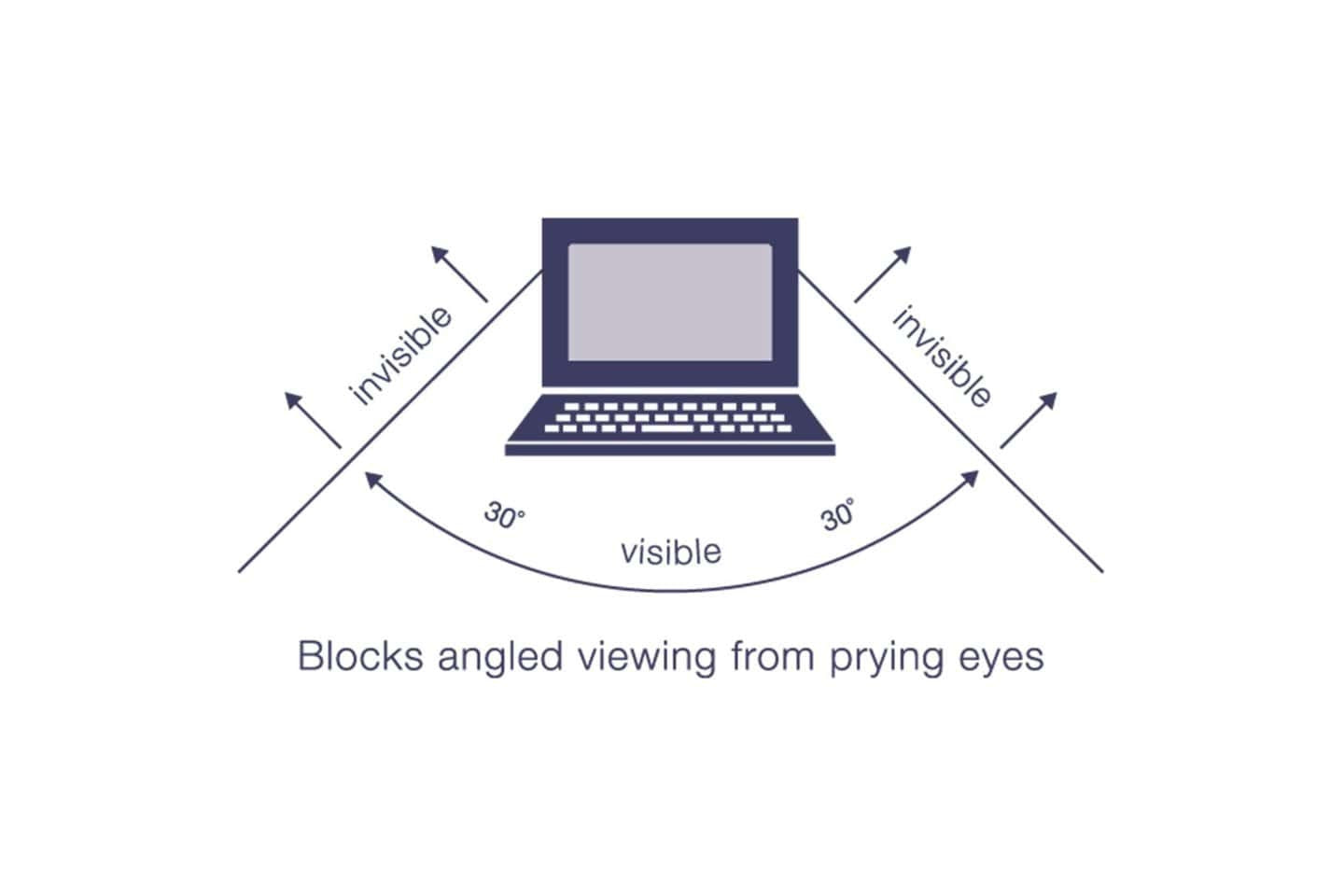Targus_privacy_filter_angle_yv.com.hk-min_d3de8a65-f0a9-4e49-bc73-809a7f01c181.jpeg