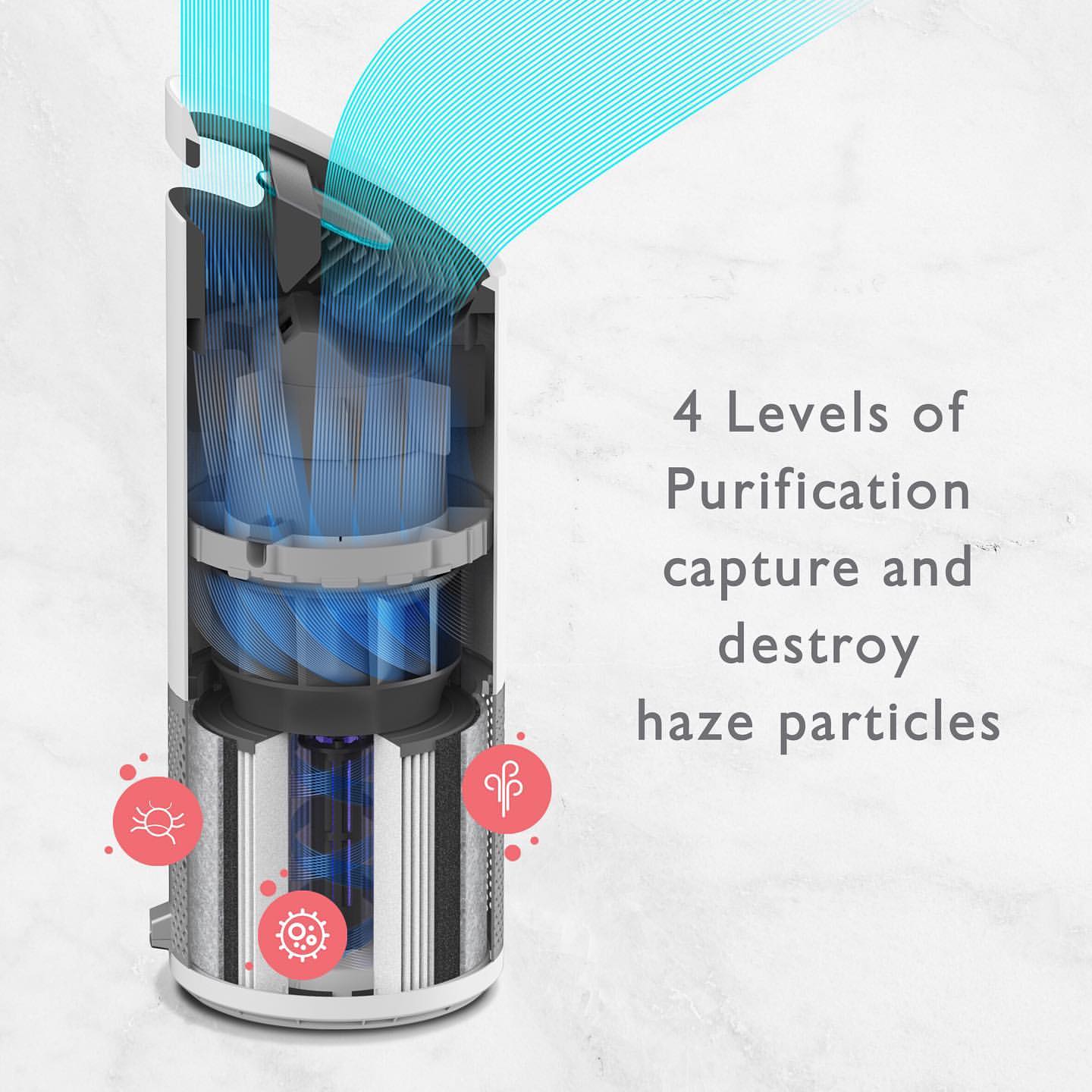 紫外光消毒殺菌空氣淨化機TruSens Z-2000 Air Purifier (375sq.ft) 360
