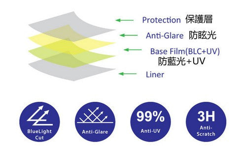 S-View SBFAG-14.1W 抗藍光濾片 (303.5x189.5mm) Blue Light Cut Screen Filter for 14.1" Notebooks (16:10) - Young Vision - www.yv.com.hk