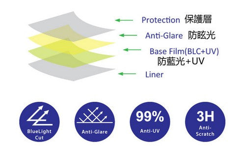 S-View SBFAG-15 抗藍光濾片 (305x228mm) Blue Light Cut Screen Filter for 15" Notebooks (4:3) - Young Vision - www.yv.com.hk