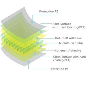 S-View SPFAG2-12.1 抗藍光螢幕防窺片 (247x185mm) Privacy Filter with Blue light cut for 12.1" Notebooks (4 : 3) - Young Vision - www.yv.com.hk