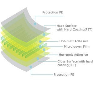 SVIEW-Structure-of-laptop-film.yv.com.hk_5565071f-c6a5-4092-8133-c8bc48def20e.jpg