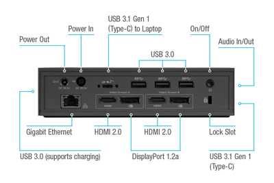 Targus DOCK190 USB-C™ Universal DV4K Docking Station with 100W Power
